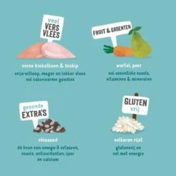 Edgard & Cooper Hondenvoer Bio Volwassen Met Kalkoen En Scharrelkip - 7 Kg 9 Edgard & Cooper Hondenvoer Bio Volwassen Met Kalkoen En Scharrelkip - 7 Kg -Boerderijdieren Winkel 1601477977 3 600