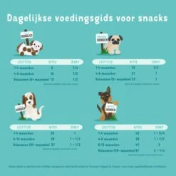 Edgard & Cooper Hondensnack Jerky Verrukkelijke Lam & Rund - 150 G -Boerderijdieren Winkel 1601647063 3 600