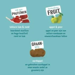 Edgard & Cooper Hondensnack Jerky Verrukkelijke Lam & Rund - 150 G -Boerderijdieren Winkel 1601647065 4 600