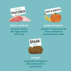 Edgard & Cooper Hondensnack Jerky Goddelijke Eend En Kip - 150 G -Boerderijdieren Winkel 1601647537 4 600