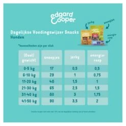 Edgard & Cooper Hondensnack Bites 50 G - Eend En Kip -Boerderijdieren Winkel 1677077425 3 600