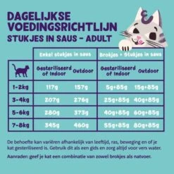 Edgard & Cooper Multipack Stukjes In Saus Voor Volwassen Katten - 8 × 85 G -Boerderijdieren Winkel 1677141741 3 600