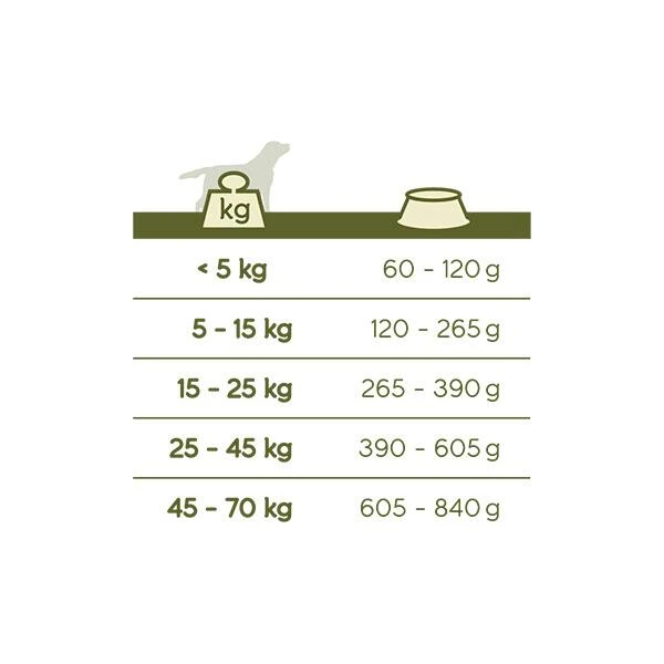 VERSELE-LAGA Hondenvoer Happy Life ADULT Kip - 15 Kg 5 VERSELE-LAGA Hondenvoer Happy Life ADULT Kip - 15 Kg - Afbeelding 3