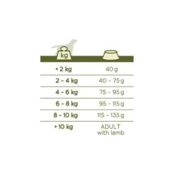 VERSELE-LAGA Hondenvoer Happy Life ADULT MINI Lam - 3 Kg -Boerderijdieren Winkel happy life adult mini lamb 3kg 1626355633 2 600