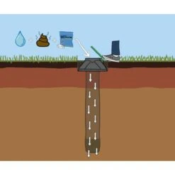 Hondentoilet Verteerput 3800X -Boerderijdieren Winkel hondentoilet 3800 x 1655802543 1 600