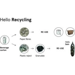 Mezenbolhouder Gerecycleerd Kunststof Voor 3 Mezenbollen -Boerderijdieren Winkel mezenbolhouder hello sam 1576924932 2 600