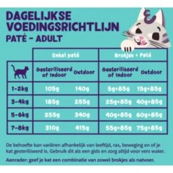 Edgard & Cooper Multipack Paté Voor Volwassen Katten - 8 × 85 G 9 Edgard & Cooper Multipack Paté Voor Volwassen Katten - 8 × 85 G -Boerderijdieren Winkel natvoer adult cat 8 x 85 g 1676983408 1 600